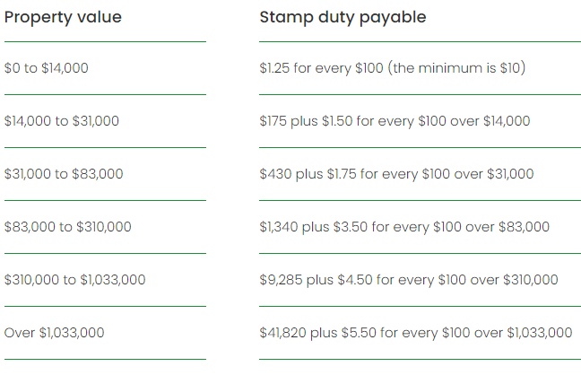 NSW Stamp Duty Calculator csconveyancingservices